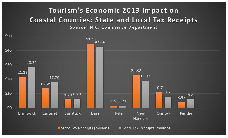 Tax_Receipts_Graph