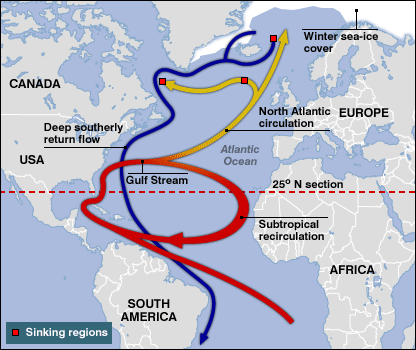 The Gulf Stream is part of the Atlantic Ocean's  circulation system that aided 17 century mariners in their discoveries of a new world. Illustration: Montgomery College