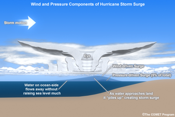 Illustration: National Hurricane Center