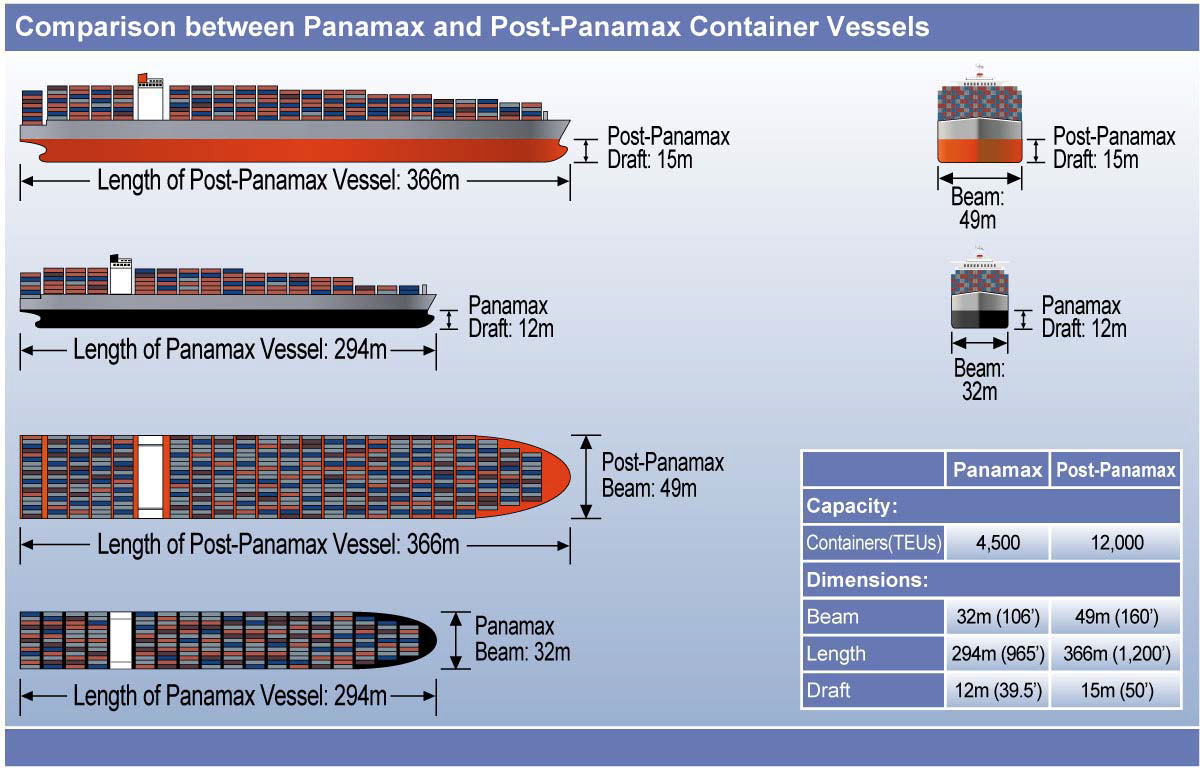 Пост Панамакс судно. Контейнеровозов класса «Панамакс». Грузоподъемность судов Панамакс. Панамакс Размеры судна.