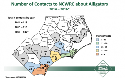 Graphic: North Carolina Wildlife Resources Commission