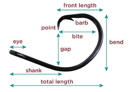 In-Line Circle Hooks - Owner Hooks