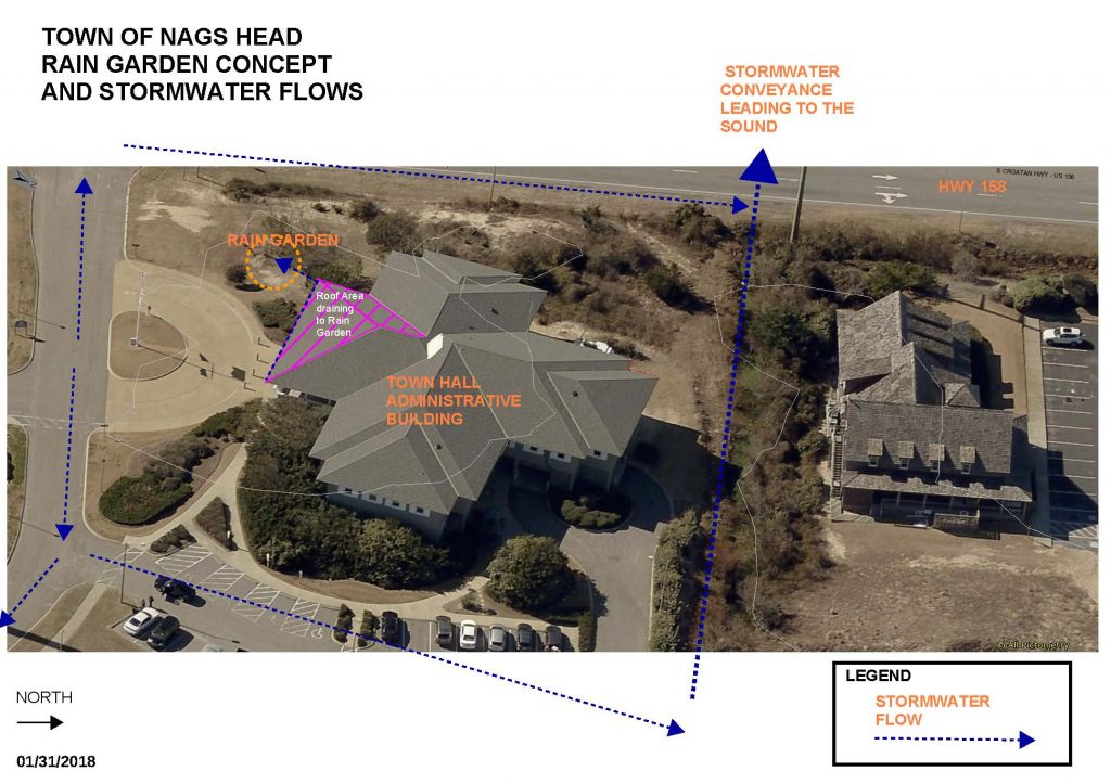 Nags Head Looks To Its Other Shoreline Coastal Review   TOWN HALL RG PHASE 1 CONCEPT Full Frame 1024x723 