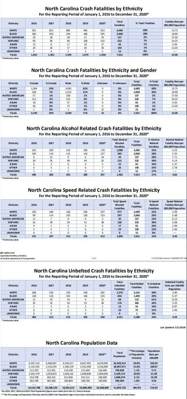 Highway Program Moves to Save Black Lives | Coastal Review