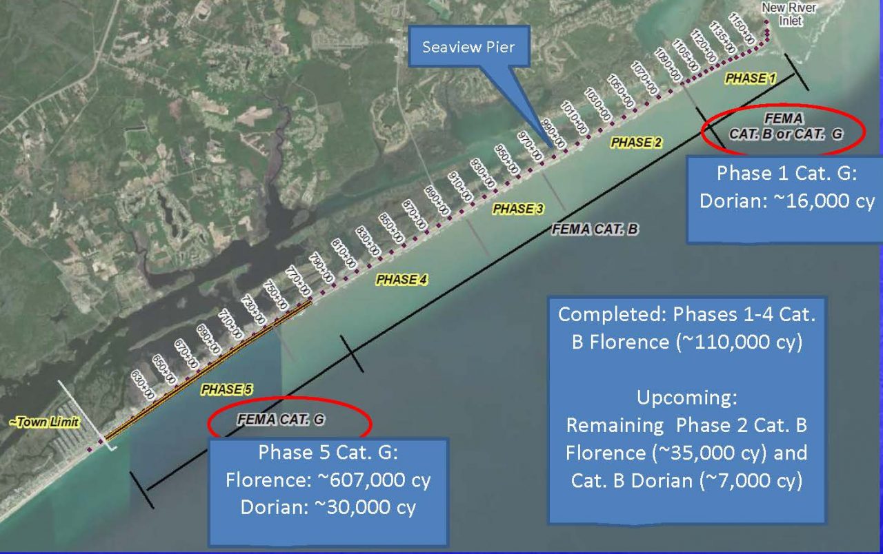 This handout map from the town shows the various phases in the North Topsail Beach beach nourishment plan. 