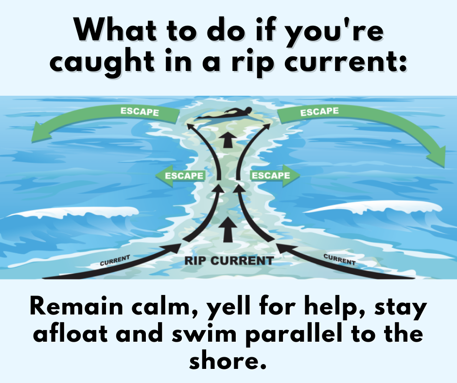 If caught in a rip current, remain calm and swim parallel to the shore. Illustration:  NPS