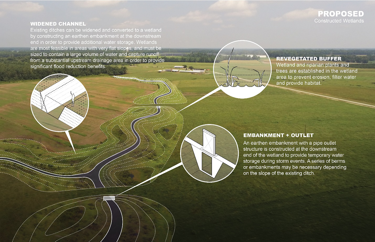 flood control case study