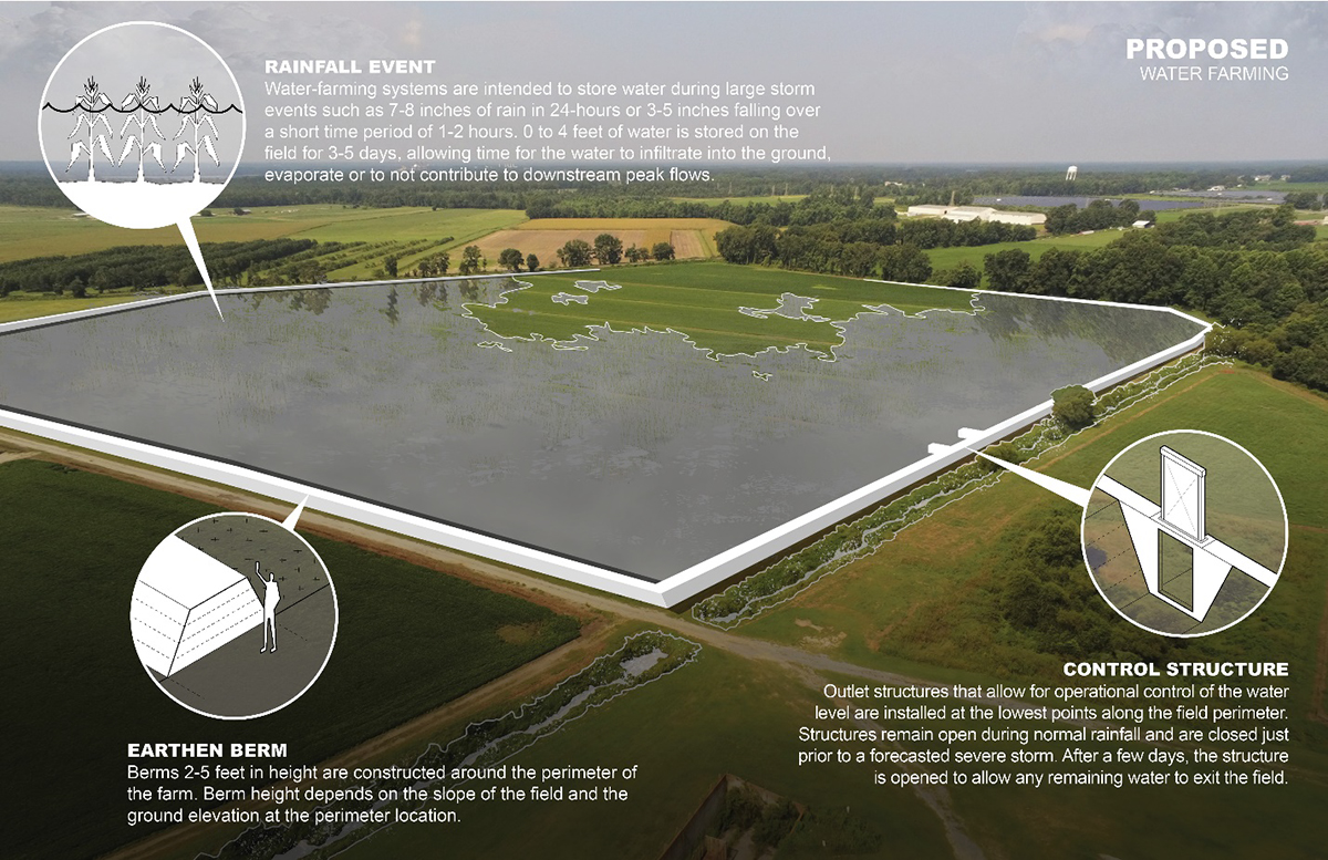 Locations where existing drainage ditch systems that captured at least 35 acres of watershed area were strategically identified for the creation of flood control wetlands. Source: Project summary report