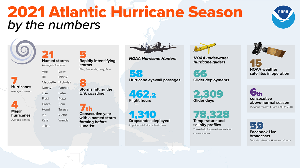 What did the Hurricanes accomplish in the 2021-22 season?