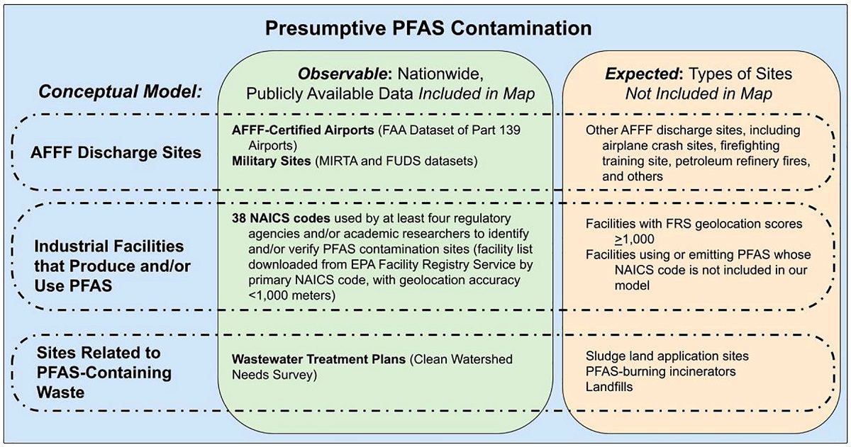 Conceptual framework of the presumed contamination.  Graphic: PFAS Project Laboratory 
