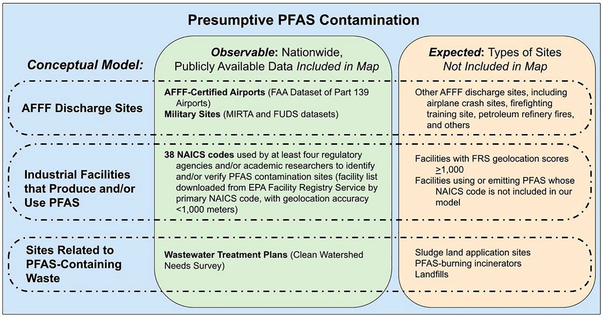 WQRF Offers Research on PFAS Removal by POU Technologies - ASPE