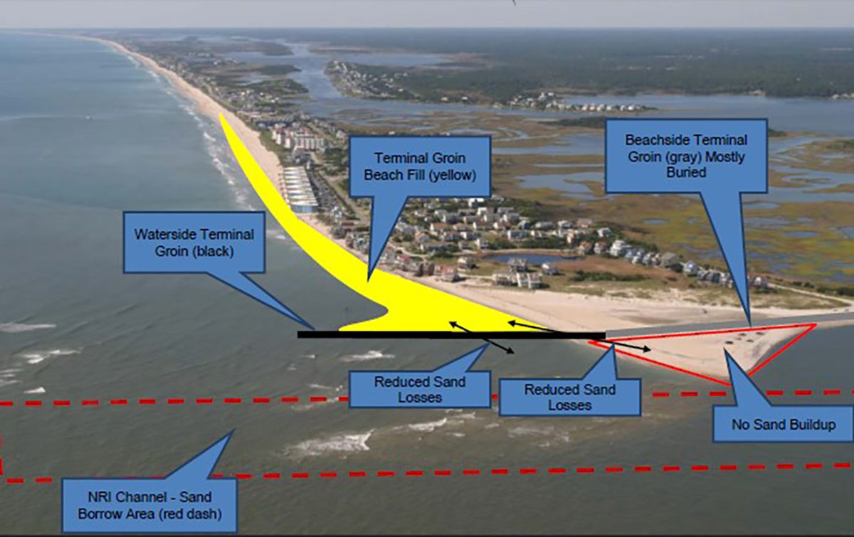 A concept rendering shows the aspects of the proposed terminal groin. Source: NTB project proposal