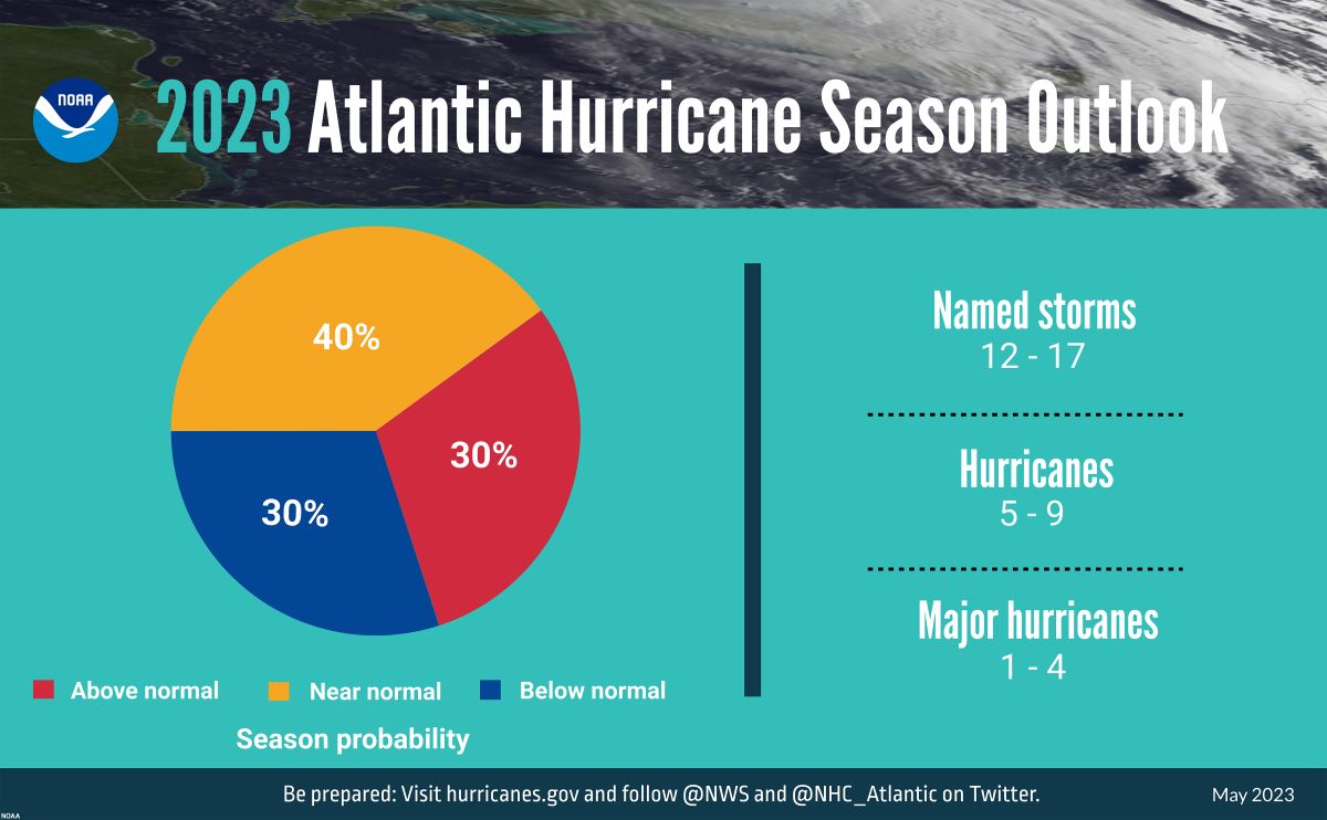 Will Hurricane Season Be Bad This Year 2024 Suzy Zorana