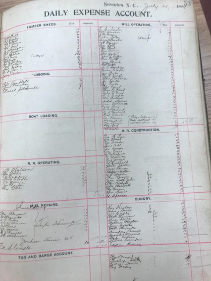 In 1899 life in Scranton revolved around the Alleghany Lumber Co.’s mill, purchased along with an estimated 100,000 acres of forestland from the Scranton Land and Lumber Co. ca. 1892-95. This is a page from a daily account book of the company’s workers and hours. Note the central role of railroad construction in logging in the forests along the Lower Pungo. On the day shown here– — May 29, 1899– roughly a quarter of the company’s workforce was building railroad spurs into the company’s forestlands. The company used those railroads to transport steam-powered skidders and loaders into even the most remote parts of the forest, and also used to them to haul logs back to the company’s mill in Scranton. After a section of forest was logged, workers would tear up the rails and run new lines into uncut parts of the forest. From Allegheny Lumber Co. Account Book, Outer Banks History Center

