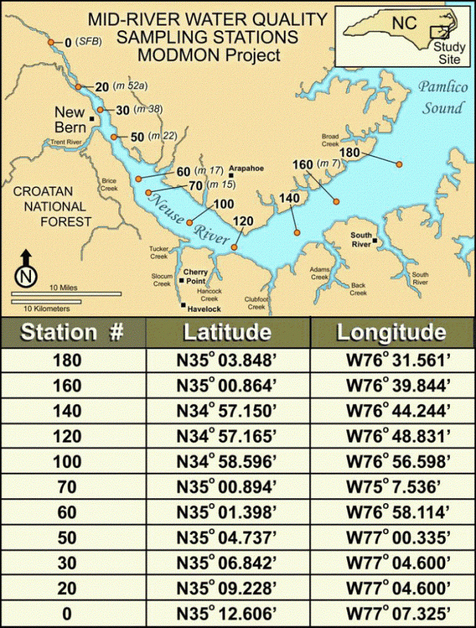 This show the coordinates for Modeling and Monitoring Project, or ModMon, mid-river water quality sampling stations on the Neuse River. Graphic: UNC