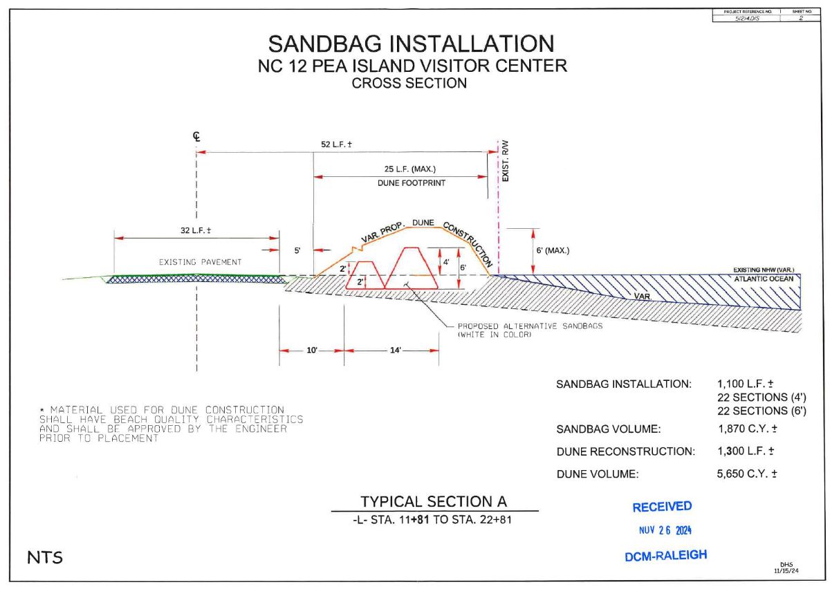 Schematic of sandbag installation project along the oceanside right-of-way on N.C. 12. Source: NCDOT