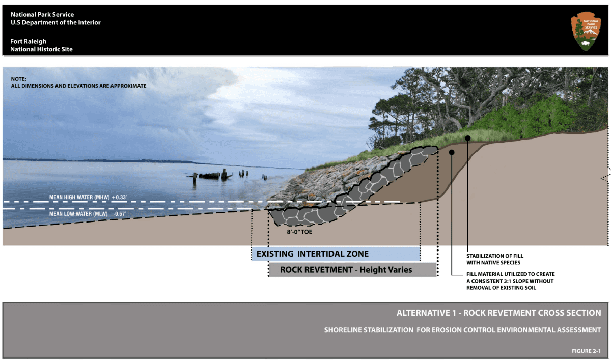 Conceptual profile image of Alternative 1: Revetment displaying rocks sloped along the shoreline. National Park Service graphic