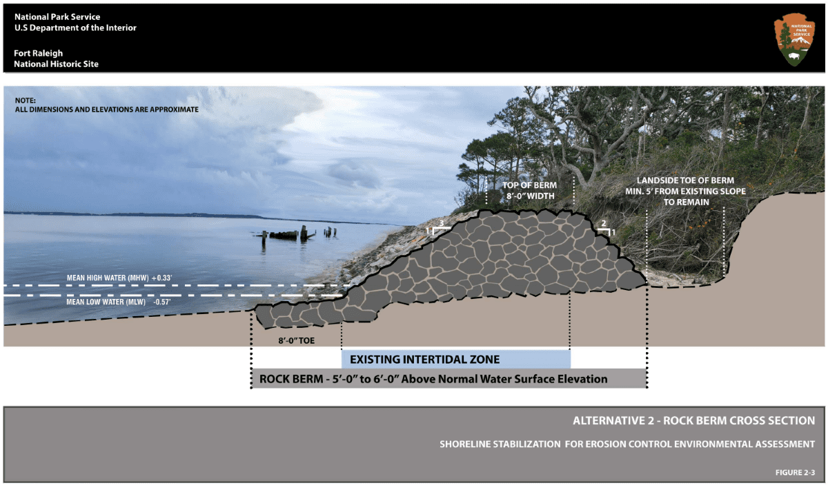 Conceptual profile image of Alternative 2: Rock Berm displaying a mounded pile of rocks placed on the exposed beach. National Park Service graphic