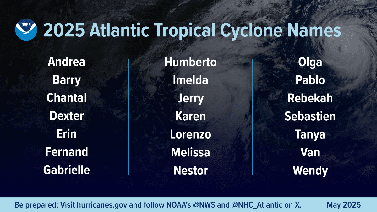The 2025 Atlantic hurricane names. Graphic: NOAA