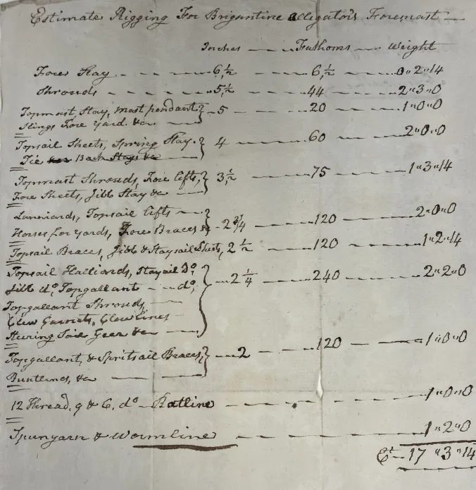 Estimates for re-rigging the Alligator, Wilmington, N.C., 1805. From New Hampshire Fire and Insurance Co. Records, Portsmouth Athenaeum
