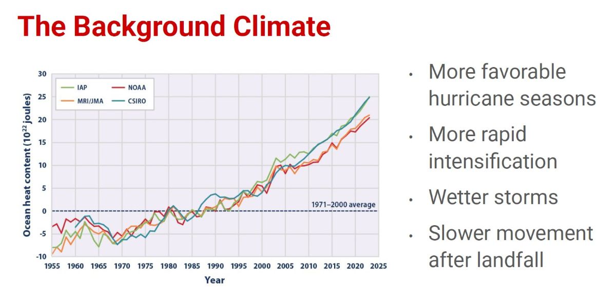 A graph from the PowerPoint presentation shows ocean heat content trends since 1955 and other hazards associated with background climate.