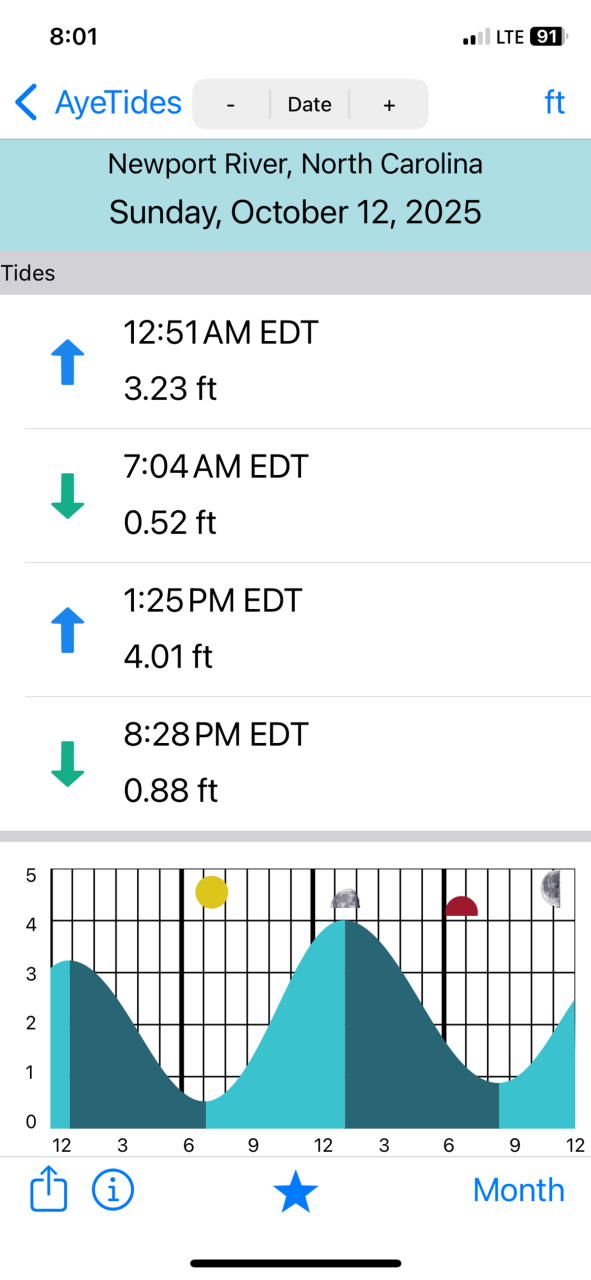 A tide app such as this one from Aye Tides can make knowing a lot easier.