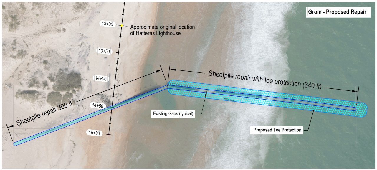 Graphic from Dare County details the proposed groin repair. 
