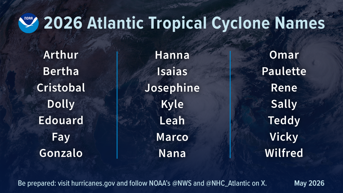 The 2026 Atlantic tropical cyclone names selected by the World Meteorological Organization. Graphic: NOAA